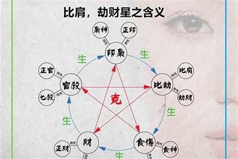 生我者為印|八字十神的概念